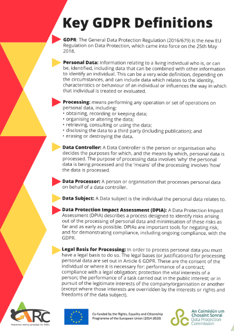 Key GDPR Definitions Infographic as taken from https://www.dataprotection.ie/en/organisations/infographics